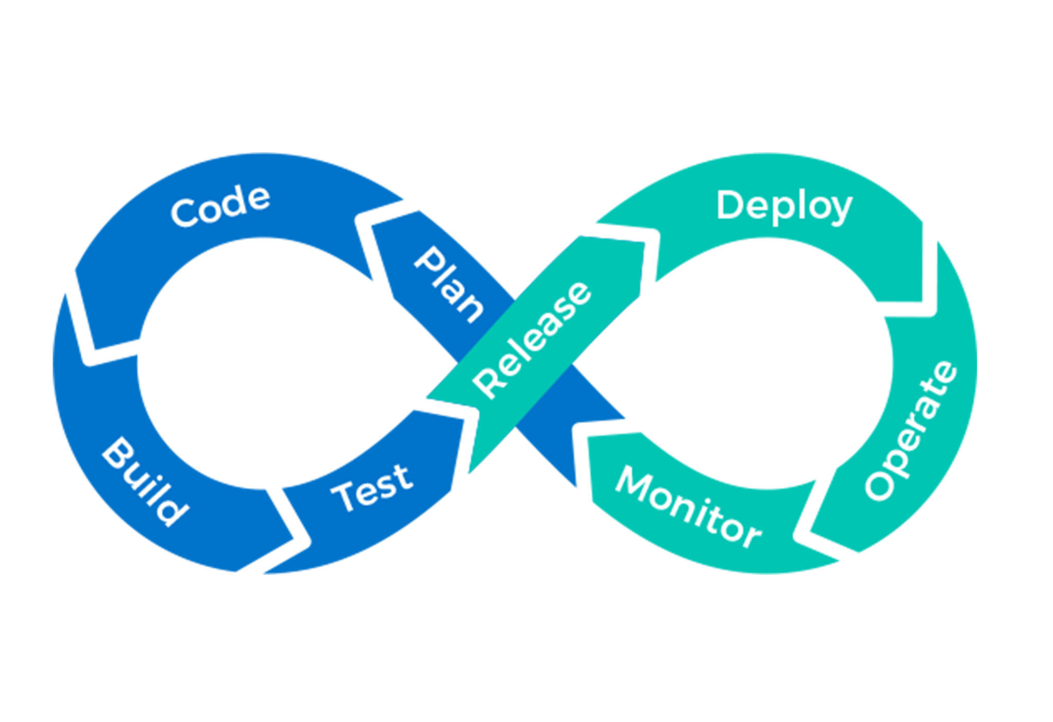 DevOps - ITFT | IT Solutions for your Business